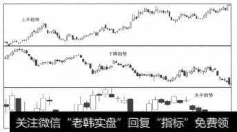 不同方向的三种趋势