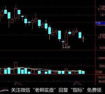 【价值百万的<a href='/cgjq/290242.html'>炒股</a>纪律】为什么要多多留意龙头股?