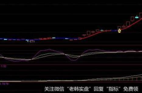 捕捉龙头股的投资技巧是什么?