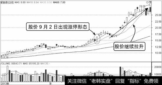 爱施德K线走势图