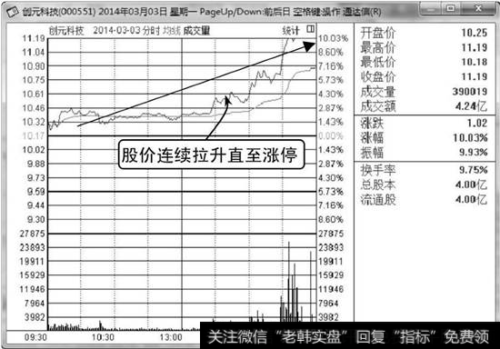 创元科技分时走势图