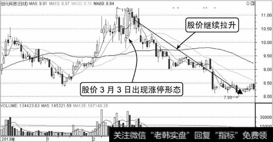 创元科技K线走势图