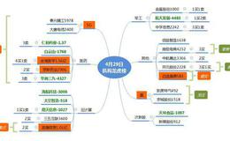龙虎榜：机构跌停抄底浪潮信息1亿；