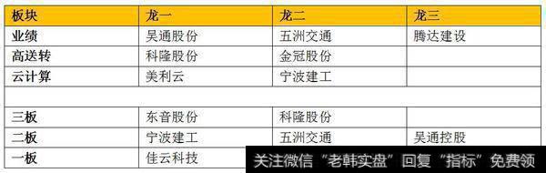 机构跌停抄底浪潮信息1亿；