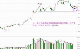 老丁说股：恐慌终于扩散，展望下五月行情（附音频）