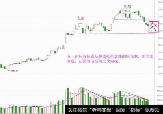 恐慌终于扩散，展望下五月行情