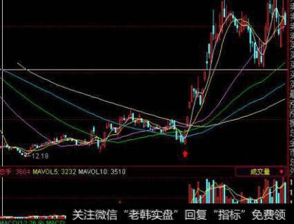 【价值百万的<a href='/cgjq/290242.html'>炒股</a>纪律】为什么要规避羊群心理？