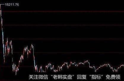 【价值百万的<a href='/cgjq/290242.html'>炒股</a>纪律】为什么选股要看量?