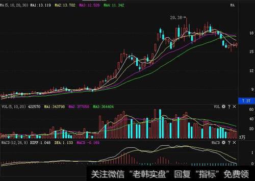 投资者该怎样识别股性是否“活”呢？