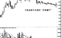 “价涨量平”是如何解释方大集团的股价情况