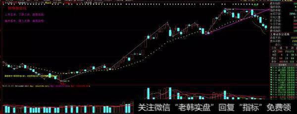 【凯恩斯4月29日收评】新一轮起涨点就在眼前