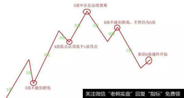 【凯恩斯4月29日收评】新一轮起涨点就在眼前