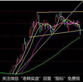 【凯恩斯4月29日收评】新一轮起涨点就在眼前