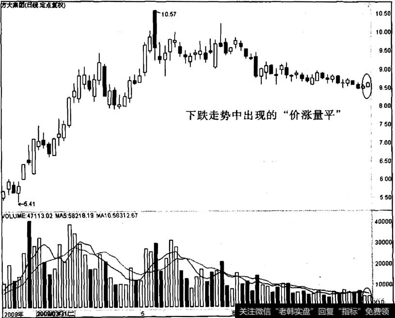 方大集团出现“价涨量平”