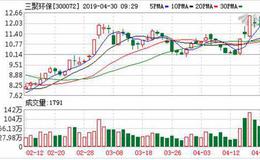 三聚环保：连续3日融资净偿还累计6946.85万元（04-29）