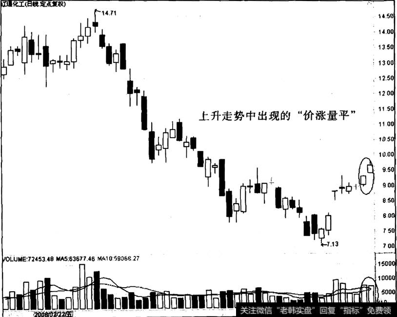 辽通化工出现“价涨量平”