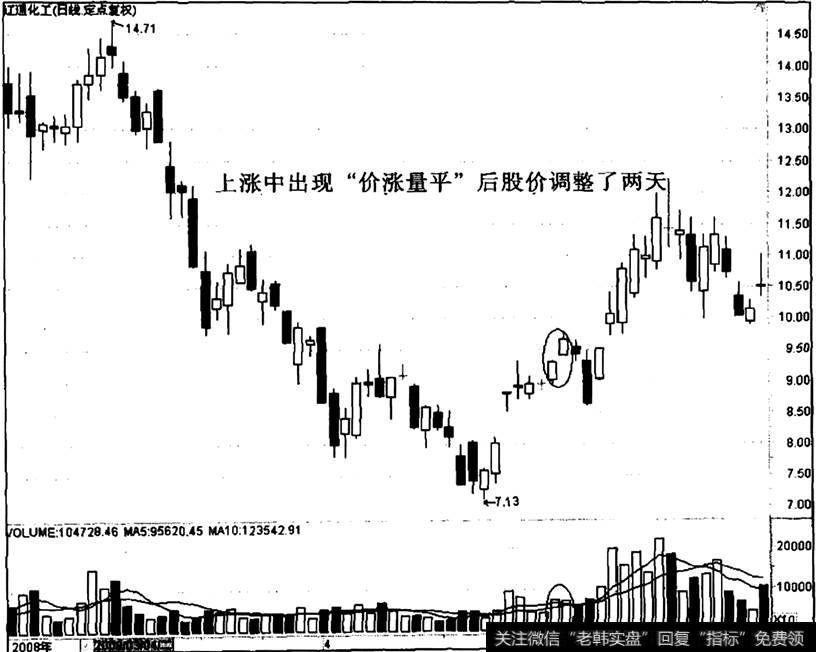 辽通化工出现“价涨量平”之后的走势