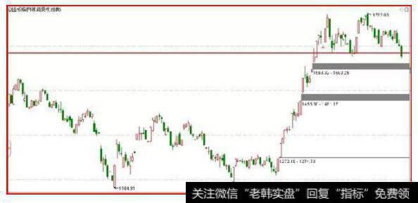 创业板的企稳信号