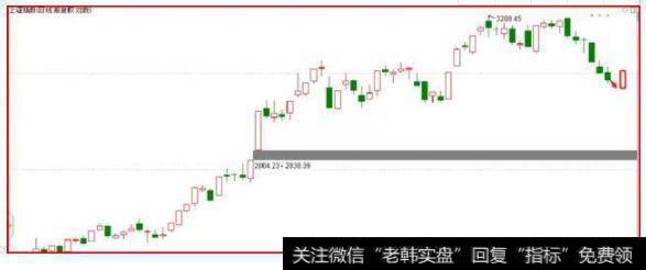 创业板企稳