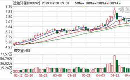 <em>远达环保</em>：连续3日融资净偿还累计677.43万元（04-29）