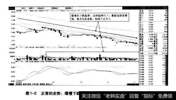 图1-2正常的走势：缓慢下跌分析示意图（精工钢构20086-200811）