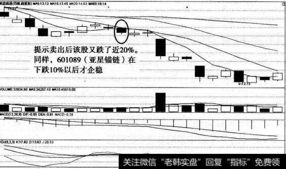 601177的走势图