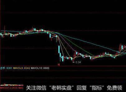 【价值百万的<a href='/cgjq/290242.html'>炒股</a>纪律】为什么不轻易猜底？