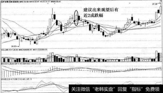 五矿发展的走势图