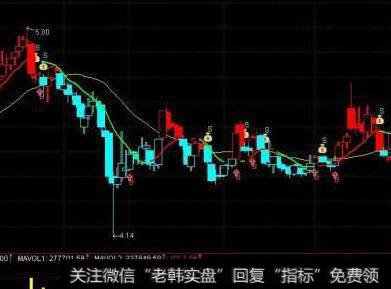 “最后一跌”的特征一般表现在哪7个方面？