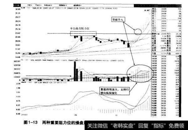 图1-13两种重要阻力位的操盘意义分析示意图|（宁波韵升2010.7-2010.10）