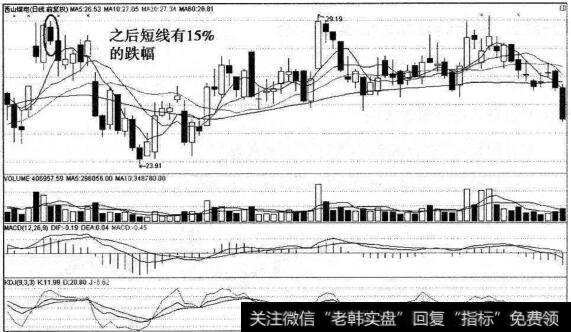 西山煤电的走势图