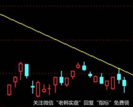 散户可以从哪两个方面抓住龙头股呢？