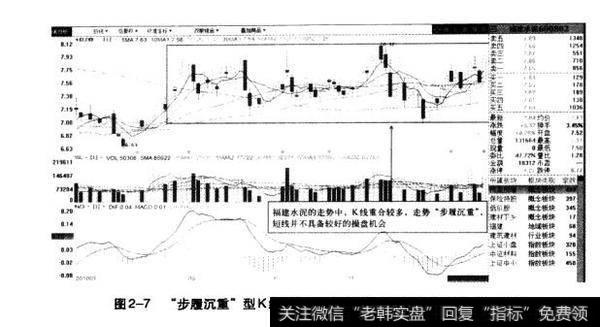 图2-7“步履沉重”型K线分析示意图（福建水泥2010.7-2010.12）