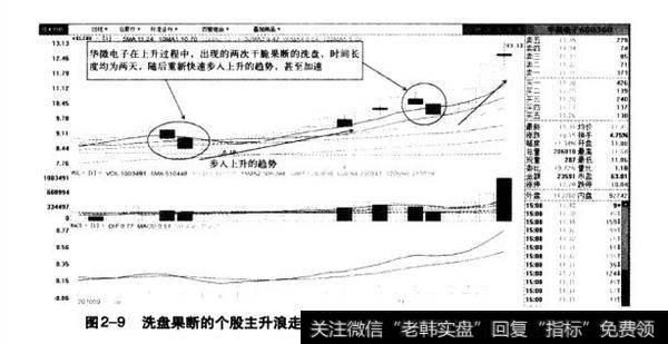 图2-9洗盘果断的个股主升浪走势分析示意图（华微电子2010.9-2010.11）