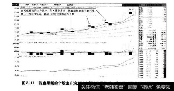 图2-11洗盘果断的个股主升浪走势分析示意图Ⅲ（天威视讯2009.12-2010.1）