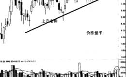 “价涨量平”是怎样分析特发信息的形态