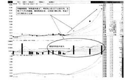 股票异动的关键：成交量持续放大