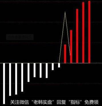 【价值百万的<a href='/cgjq/290242.html'>炒股</a>纪律】为什么永远不要对抗趋势?