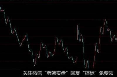 股民该如何具体做到顺势而为呢?