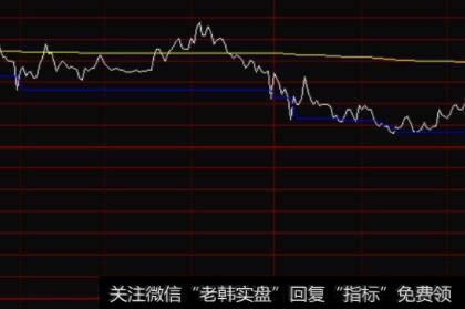 【价值百万的<a href='/cgjq/290242.html'>炒股</a>纪律】有攻也有守