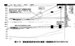 根据K线特征划分异动