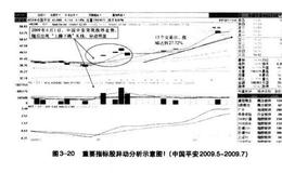 股市中，重要指标股的异动