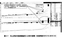 股市：向上异动与短线操盘买入法