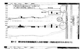 股市：横向异动与短线操盘买入法