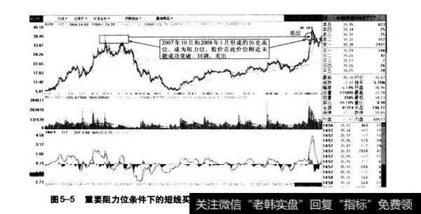 图5-5量要阻力位条件下的短线买实分析示意图Ⅲ（中核科技2006.11-2010.9）