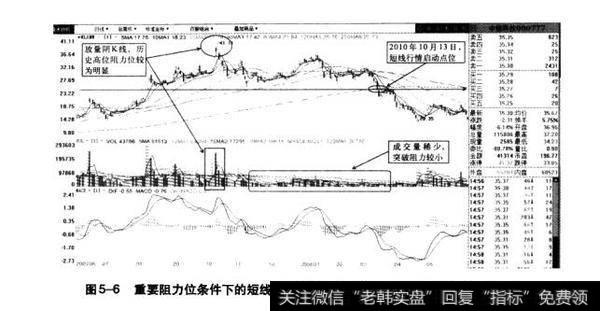 图5-6重要阻力位条件下的短线买卖分析示意图Ⅳ（中核科技2007.6-2008.5）