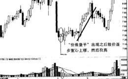 “价涨量平”是如何分析中信海直的情况