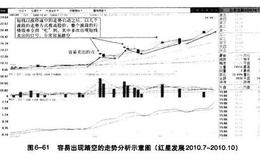 股市异动与短线操盘风险分析