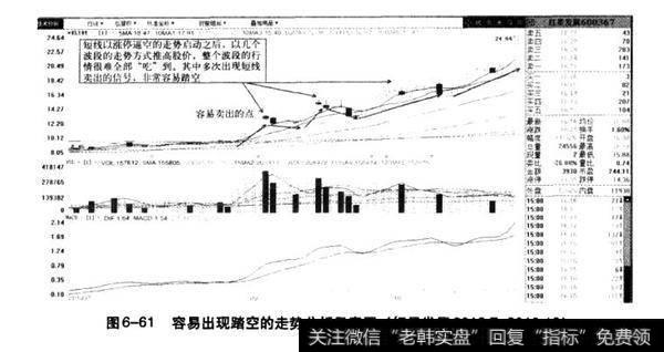 图6-61容易出现踏空的走势分析示意图（红星发展2010.7-2010.10）