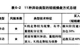 股市异动与短线买卖操盘总结